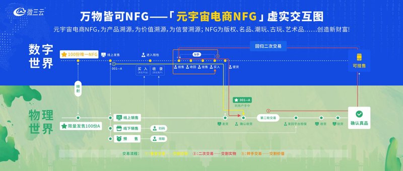 元宇宙解决方案